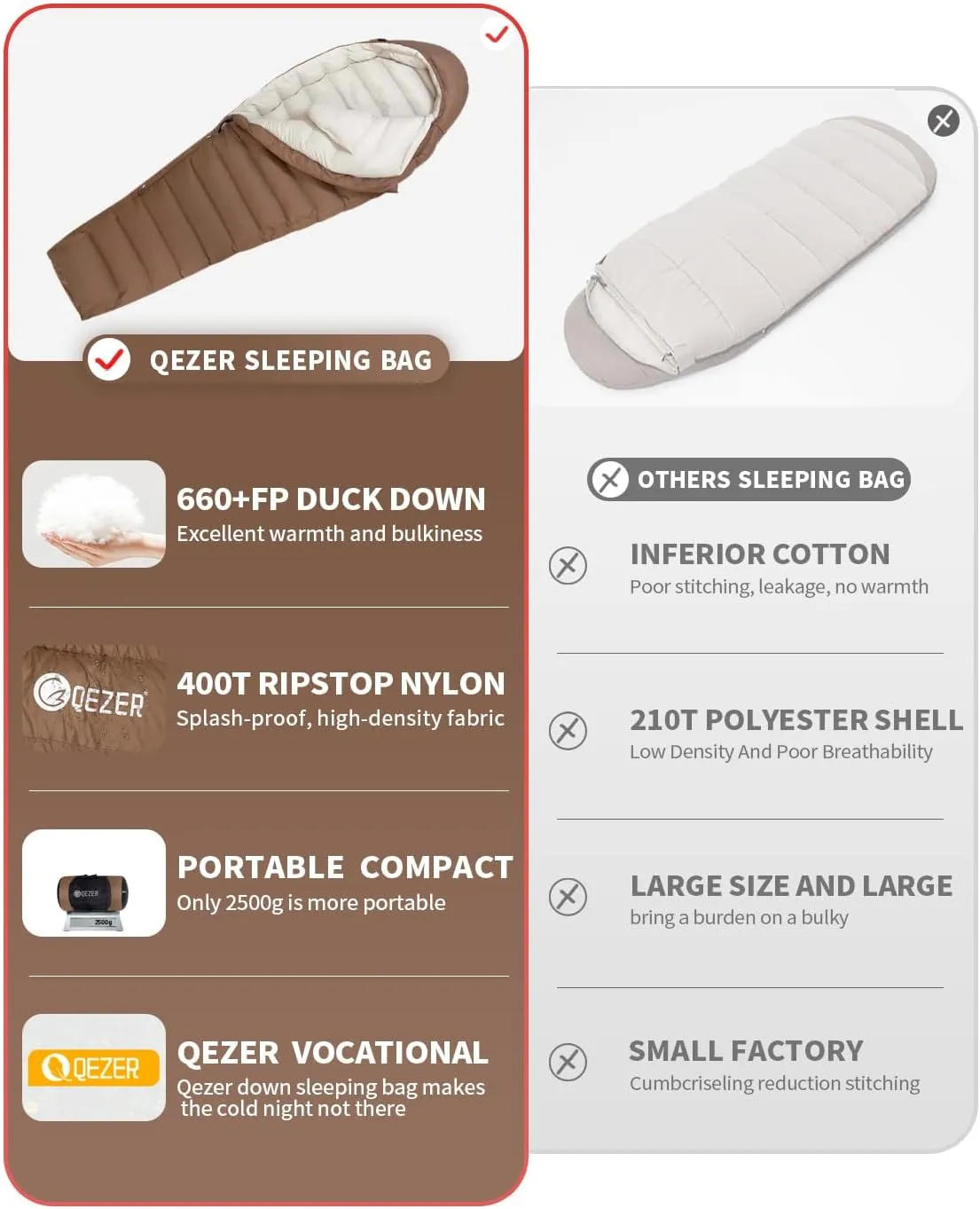 0 Degree Sleeping Bag for Adults - 660 Fill Power Down Bag for Cold Weather -20F / -8F / 0F / 10F Large Lightweight