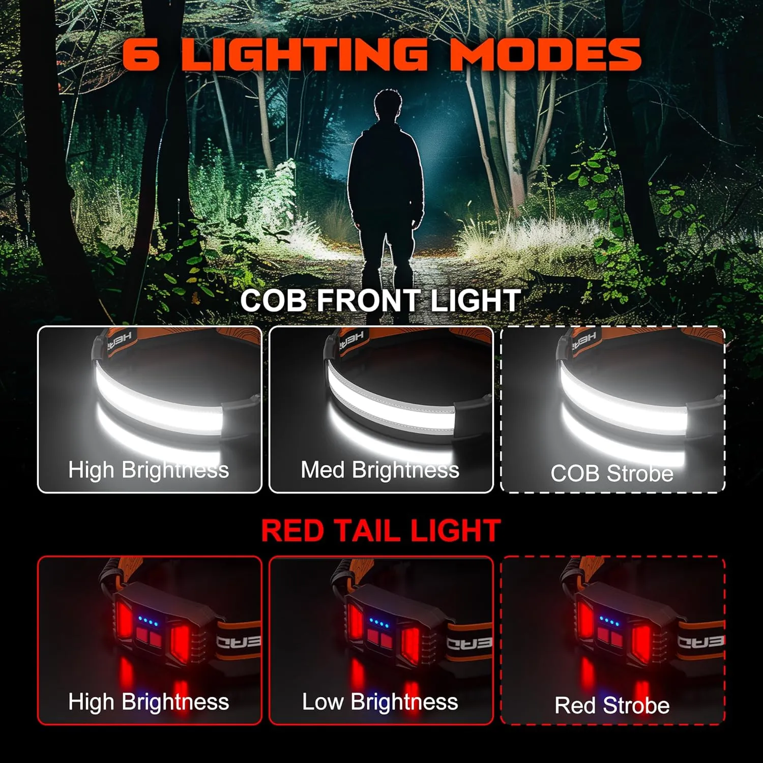 2 Packs Rechargeable Headlamp, 230°Wide-Angle 1000 Lumens Headlamp Flashlight with Red Taillight 3 Light Modes Lightweight LED Head Lamp Adjustable Waterproof Head Light for Running Cycling
