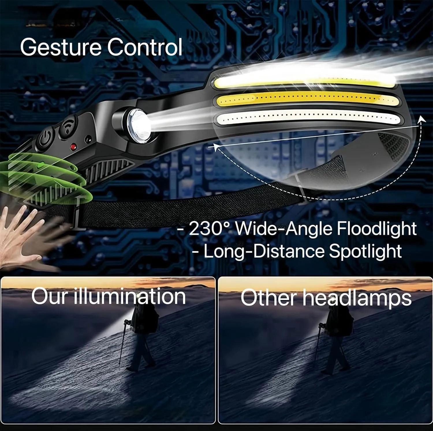 230° Ultra-Light Motion-Sensing Headlamp, LED Flashlight Infrared Headlights, 230 Wide Beam Head Lamp with Motion Sensor, Rechargeable Strip Headlamp for Hiking, Climbing (2pcs)