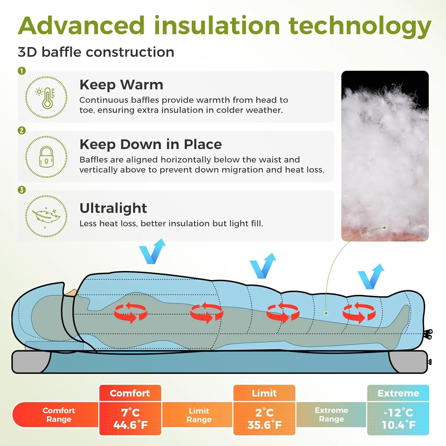 ATEPA Down Sleeping Bag, Recycled 650FP 0 Degree 40 Degree 4 Season Summer & Winter Compact Rectangle Lightweight Waterproof Wearable Sleeping Bag with Compression Sack for Camping Backpacking Hiking