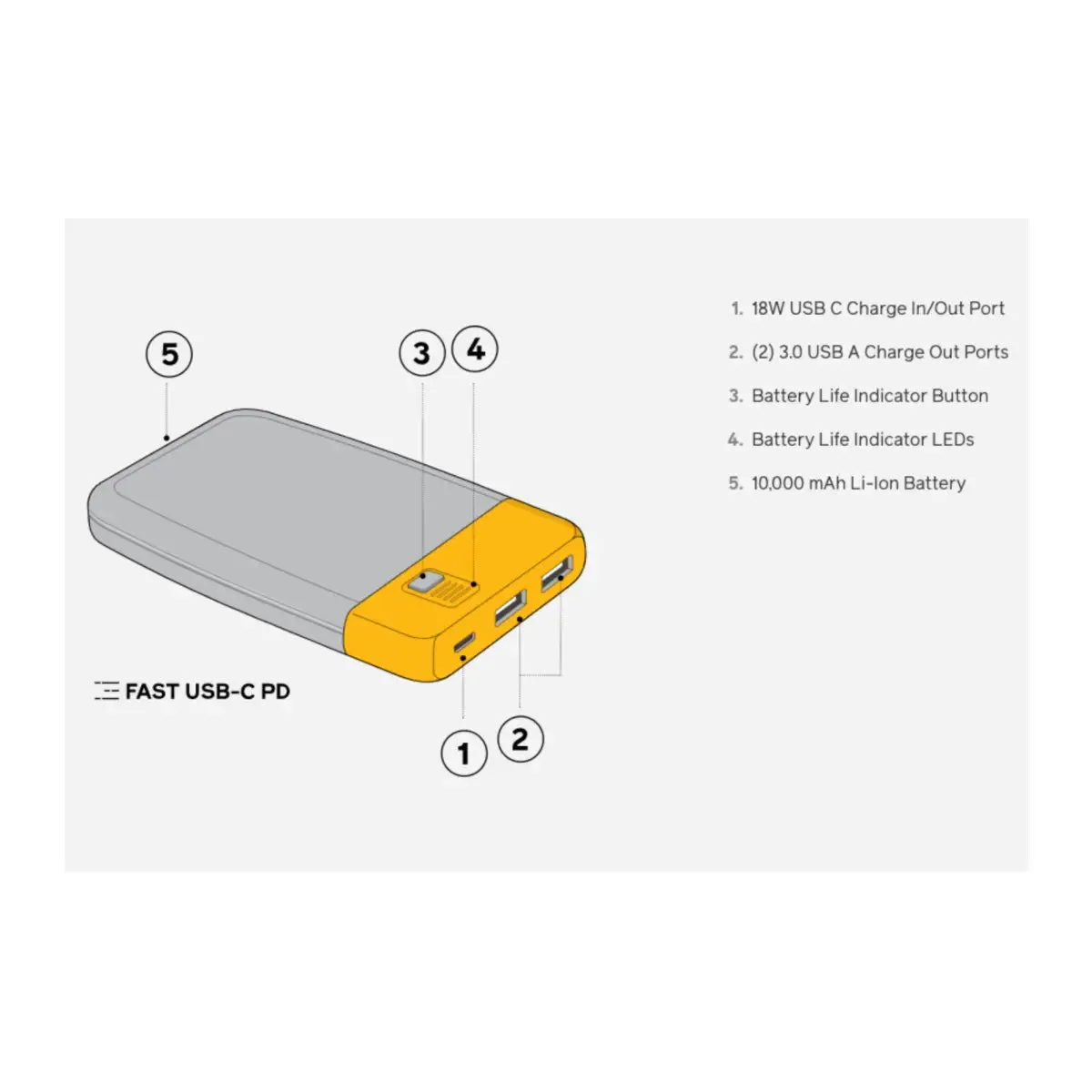 BioLite Charge 40 PD - Fast USB-C PD Portable Powerbank