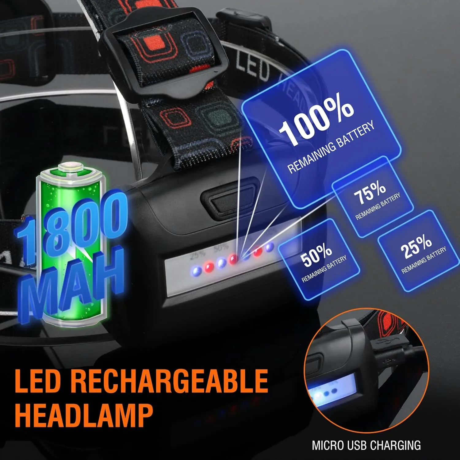 BORUIT LED Rechargeable Headlamp,Super Bright Head Lamp Flashlight,Battery Powered 4 Modes IPX4 Waterproof Headlamps for Adults Kids Outdoor Hunting Hiking Camping Fishing Running