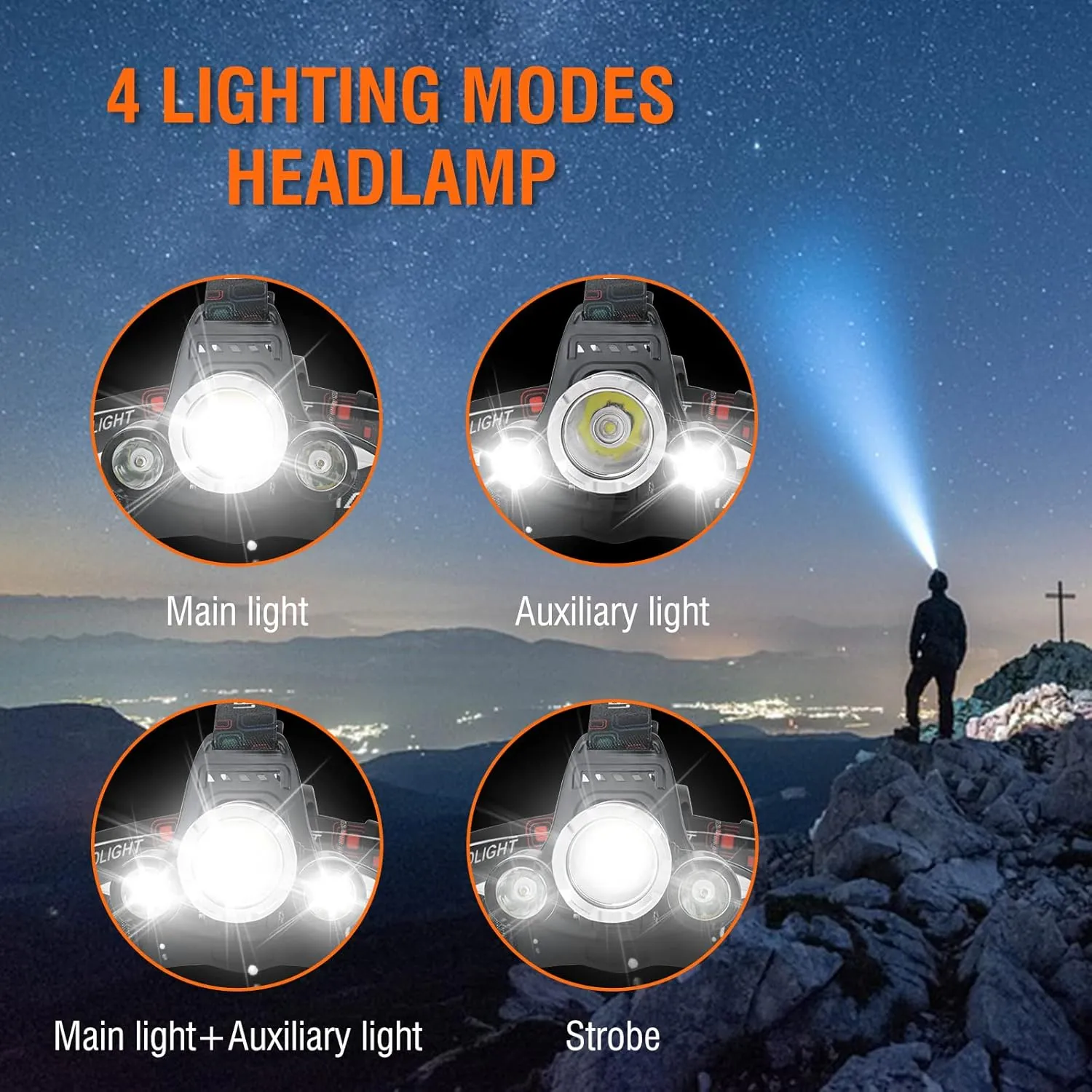 BORUIT LED Rechargeable Headlamp,Super Bright Head Lamp Flashlight,Battery Powered 4 Modes IPX4 Waterproof Headlamps for Adults Kids Outdoor Hunting Hiking Camping Fishing Running