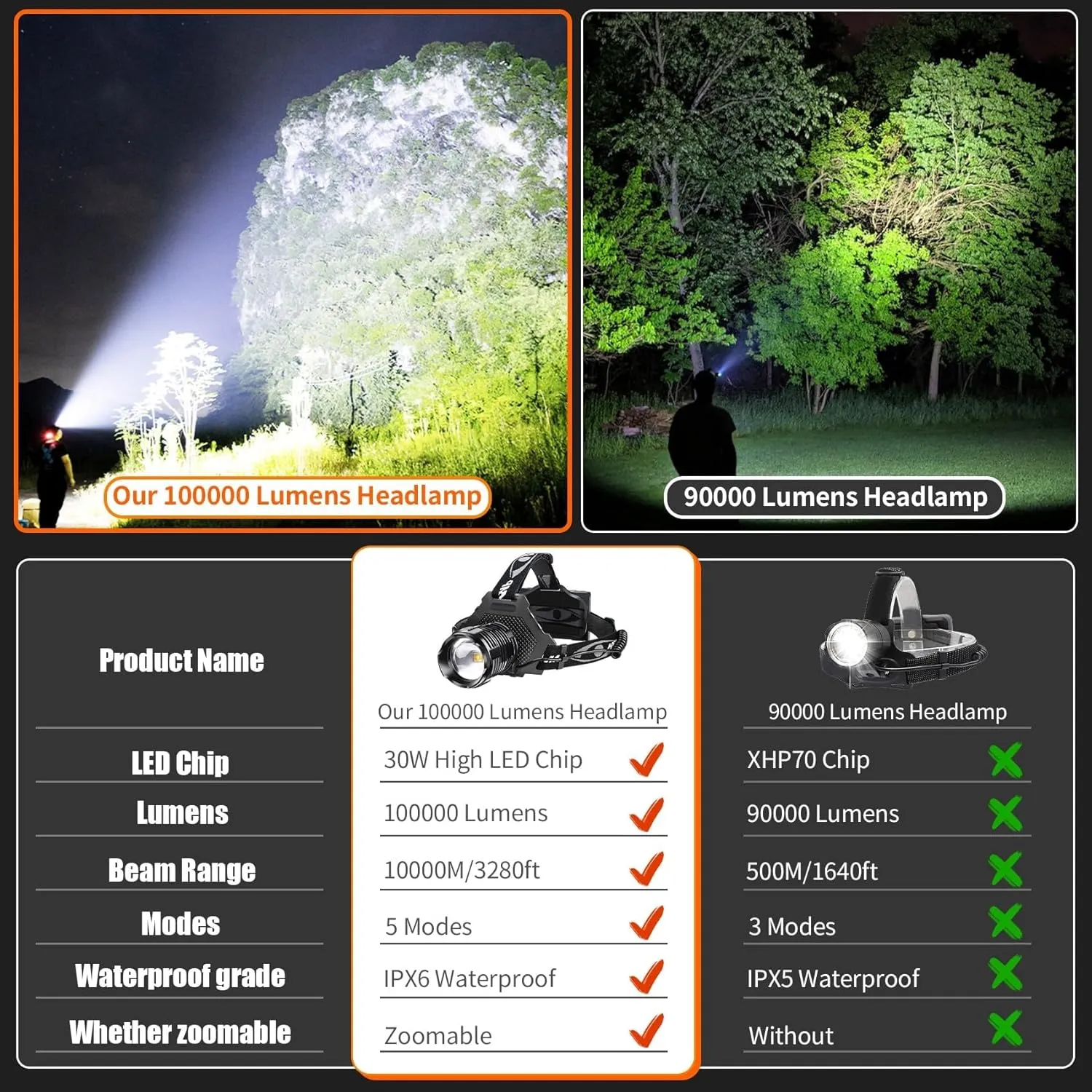 Bud K LED Headlamp Rechargeable, Upgraded 30W Super Bright Head Lamp 1000 High Lumen with 6 Modes, Zoomable, IPX6 Waterproof Headlamps for Outdoor Hiking, Camping, Running, Fishing, Hunting