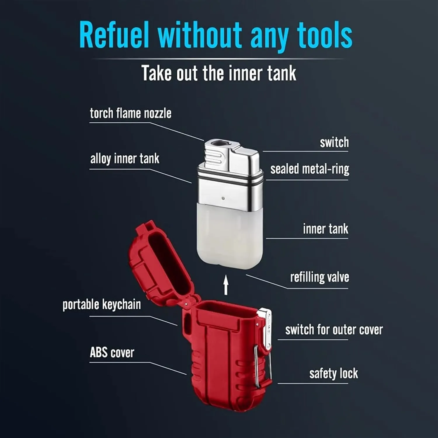 Butane blowtorch lighter, butane lighter with safety lock, windproof jet flame lighter, windproof and waterproof lighter outdoor portable lighter with gift box, (butane not included)(Red)