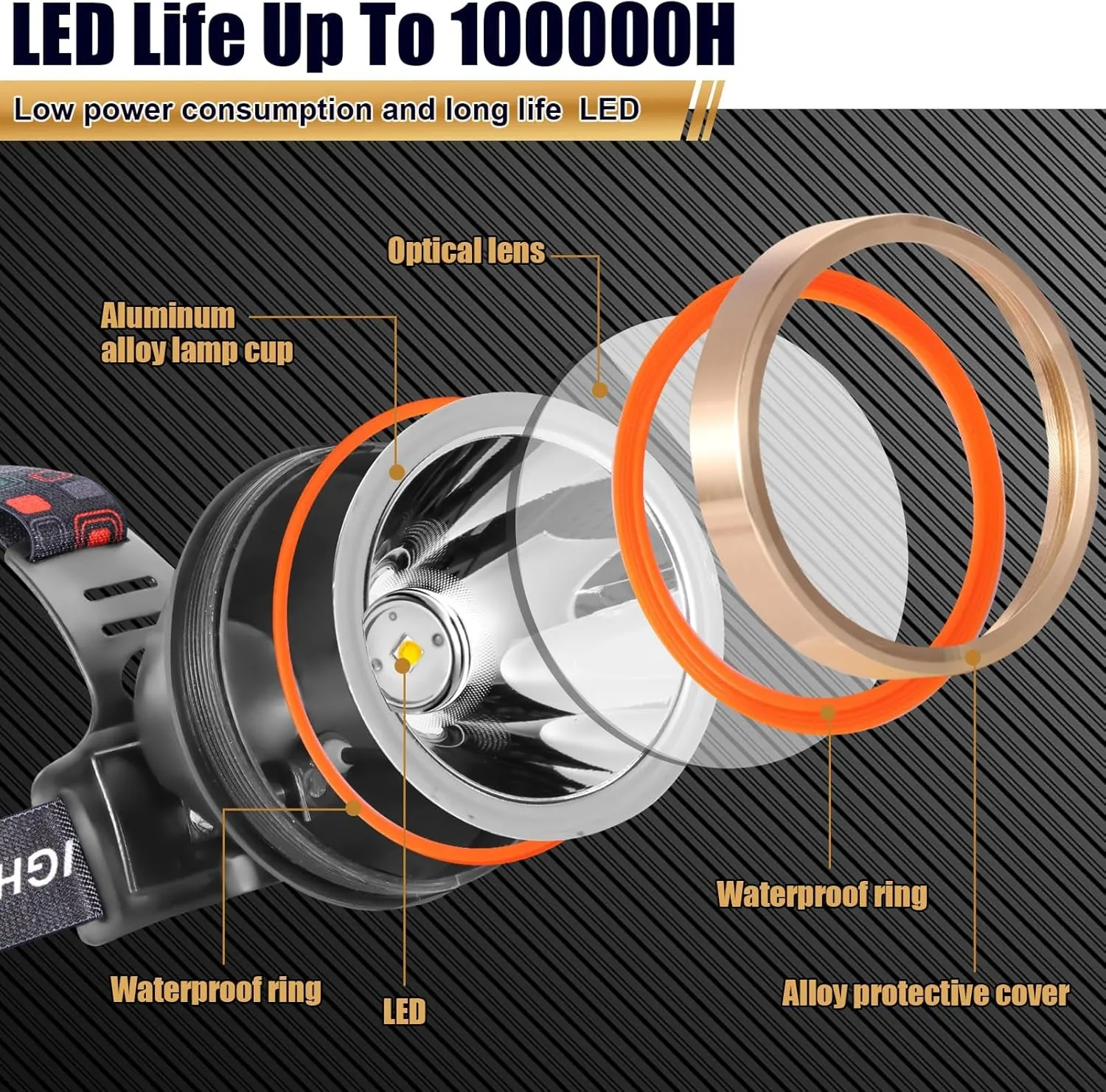 Coon Flexible customer care Lights Headlamp Walking LED Lamp Fishing Flashlight Encrypted Light) (White for Spotlight Waterproof Outdoor,Camping,Hunting,Dog Hunting Headlight Head Searchlight Rechargeable