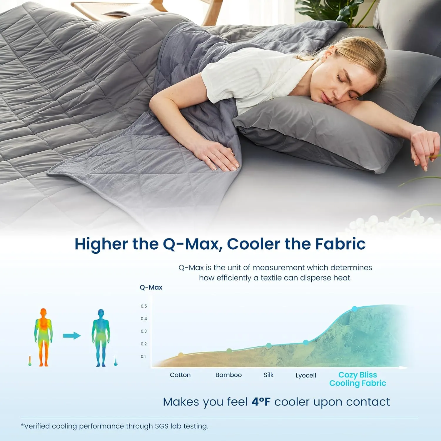 Cozy Bliss Cooling Blanket for Hot Sleepers, Q-Max 0.4 Cooling Comfort Queen Size, Cold Blankets for Night Sweats Sleeping, Ultra-Cool Lightweight Breathable Summer Blanket for Bed