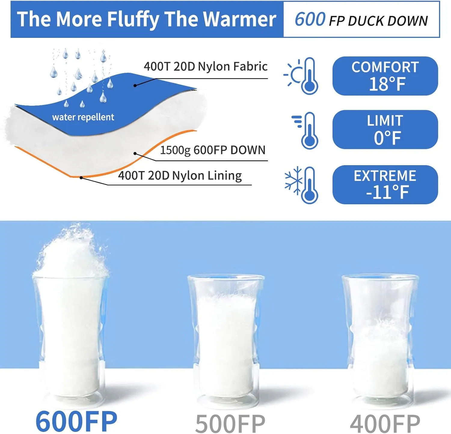 Down Sleeping Bag for Adults 0°F 10°F 15°F 20°F Backpacking Sleeping Bag for Cold Weather with Compression Sack