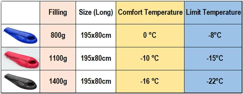 Down Sleeping Bag for Adults, Goose Down Ultralight Sleeping Bag with Compression Sack, Winter Backpacking Sleeping Bag for Camping & Hiking,Red,1100g