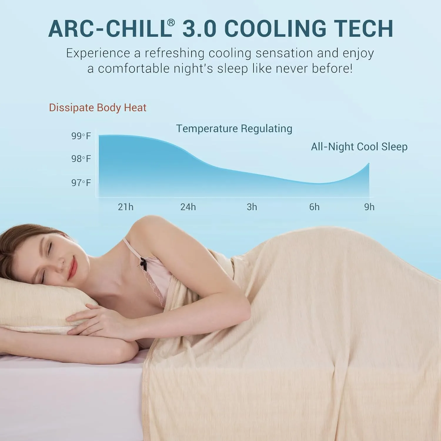 Elegear Revolutionary Cooling Blanket Throw Absorbs Heat to Keep Body Cool for Night Sweats, Arc-Chill 3.0 Cool Fiber Q-Max>0.5 for Hot Sleepers, Lightweight Summer Cold Blankets for Sleeping, Beige