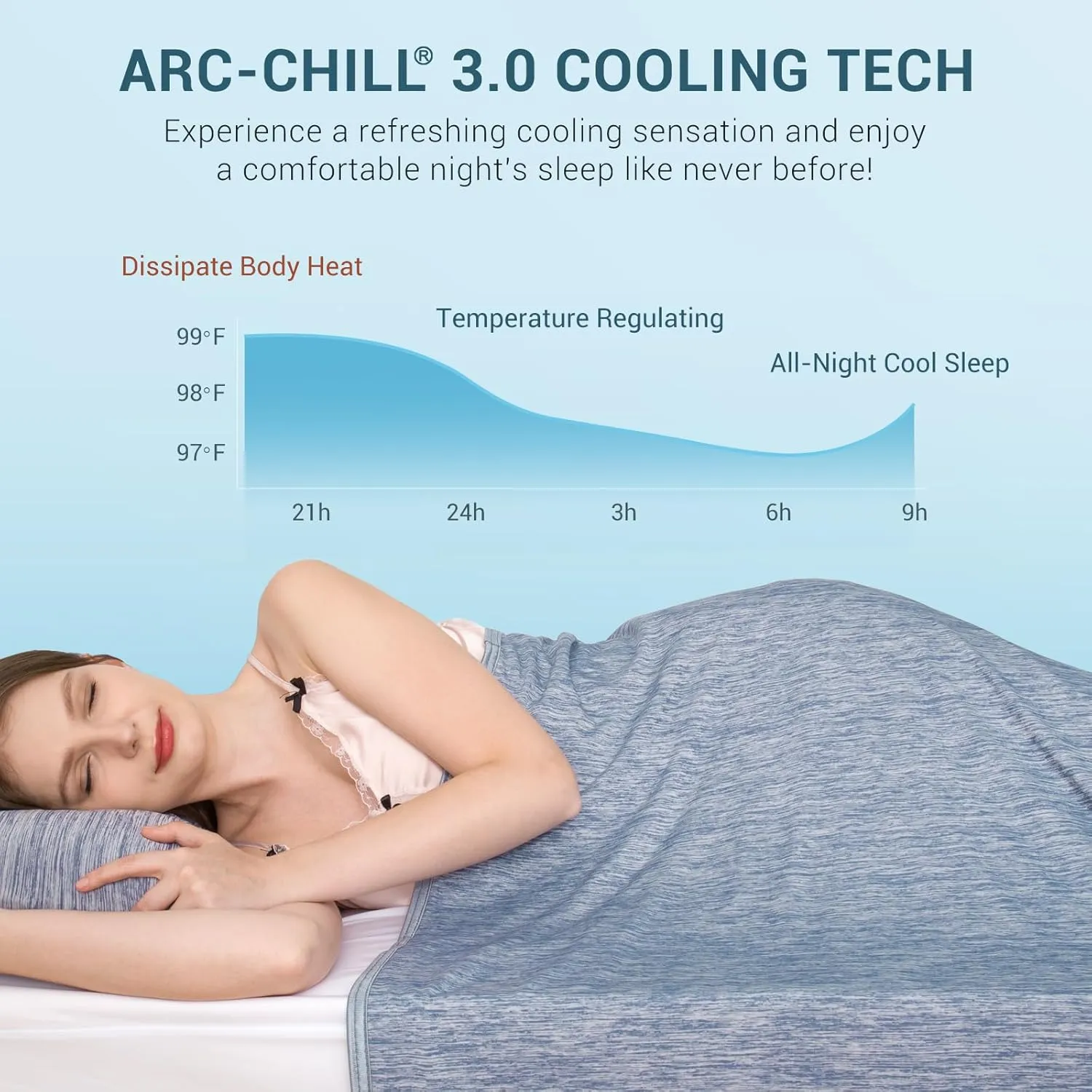 Elegear Revolutionary Cooling Blanket Throw Absorbs Heat to Keep Body Cool for Night Sweats, Arc-Chill 3.0 Cool Fiber Q-Max>0.5 for Hot Sleepers, Lightweight Summer Cold Blankets for Sleeping, Blue