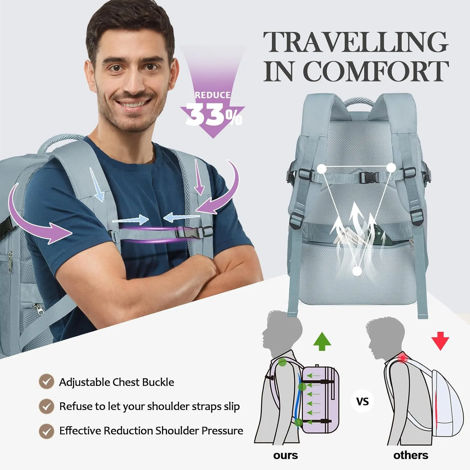 for Spirit Airlines Personal Item Bag 18x14x8 Inches Frontier Airlines Personal Item Bag Travel Backpack Carry on Flight Approved Carry on Backpack for traveling on airplane