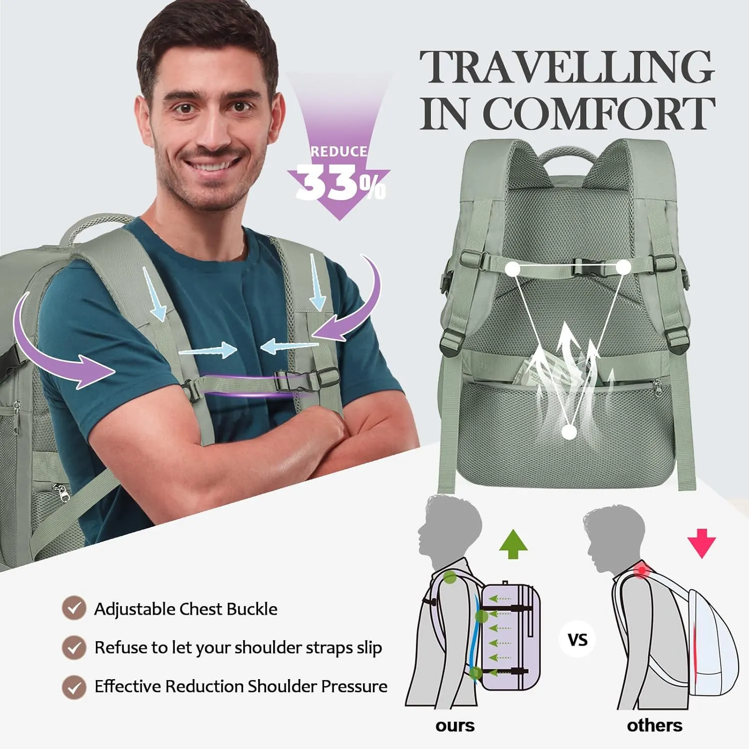 for Spirit Airlines Personal Item Bag 18x14x8 Inches Frontier Airlines Personal Item Bag Travel Backpack Carry on Flight Approved Carry on Backpack for traveling on airplane