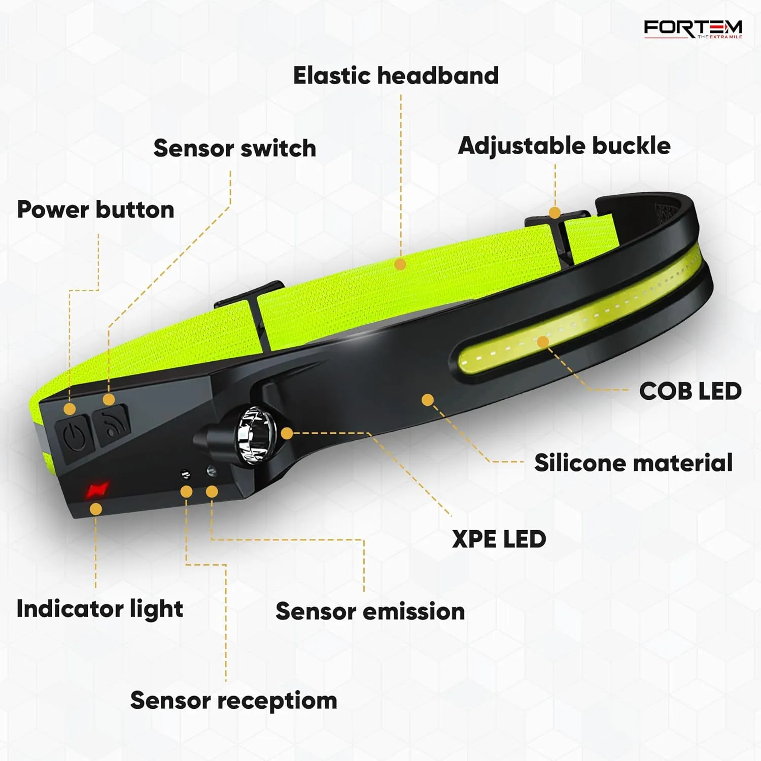 FORTEM Headlamp Rechargeable 5-Pack, 230° Wide Beam LED Head Lamp w/Motion Sensor, 6 Modes for Mechanic, 350 Lumen Hardhat Flashlight, Waterproof Headlight for Camping, Running, Hiking, Cycling