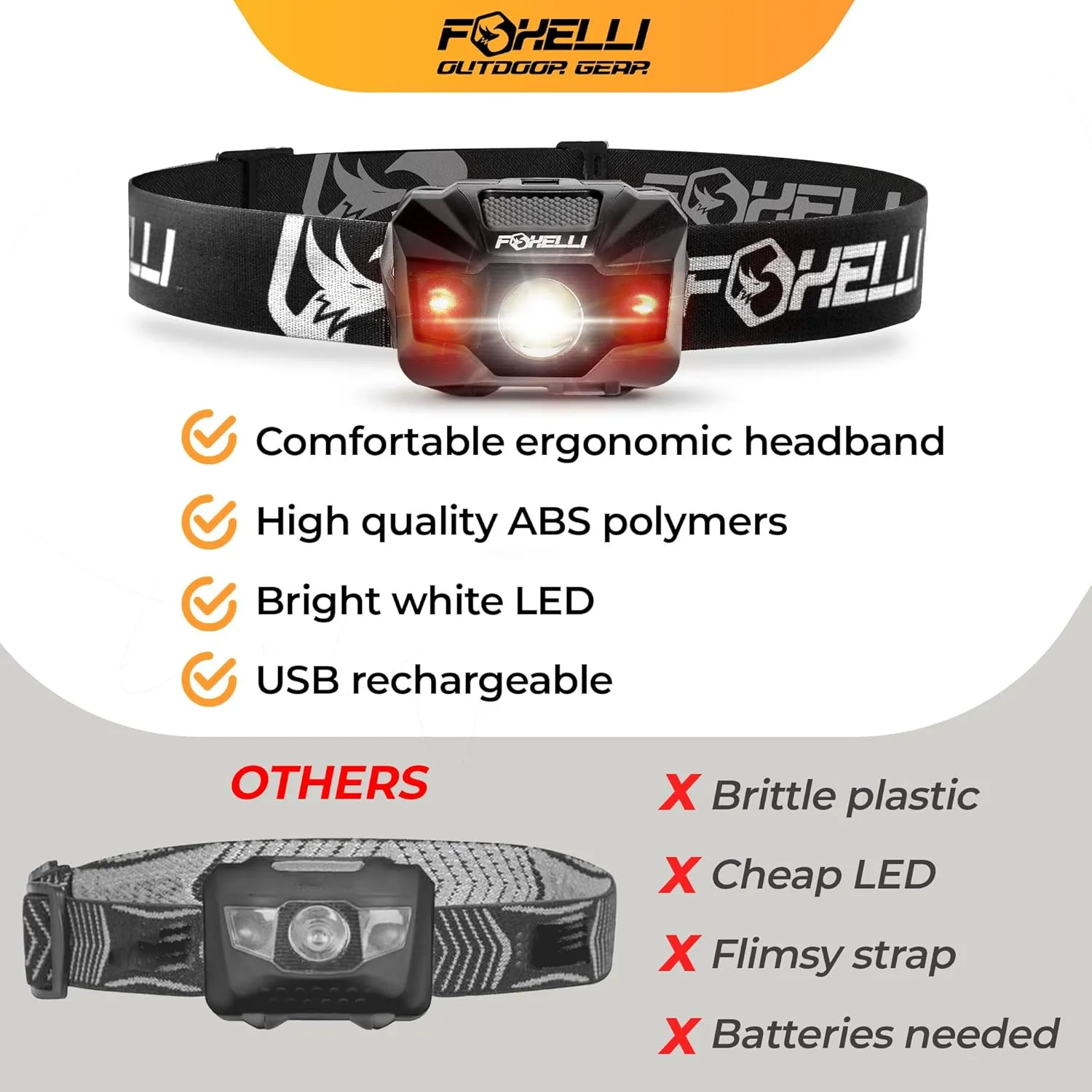 Foxelli Rechargeable LED Headlamp – Ultralight, Waterproof, and USB Rechargeable Headlamp with Red Light for Running, Camping, Hiking & Outdoors