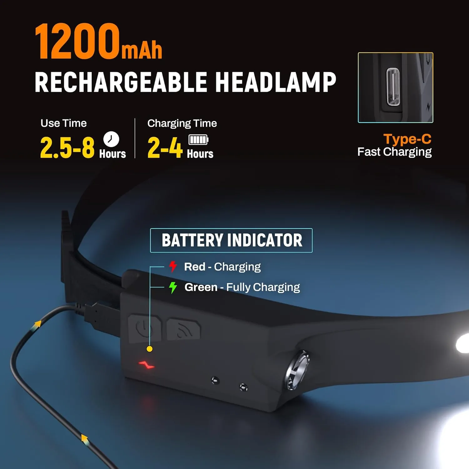 Headlamp Flashlight, 2Pack Rechargeable LED Headlamps 1200Lumens 2 COB 230°Wide Beam Headlight with Motion Sensor Bright 5 Modes Lightweight Waterproof Head Lamp for Outdoor Running, Camping Hiking