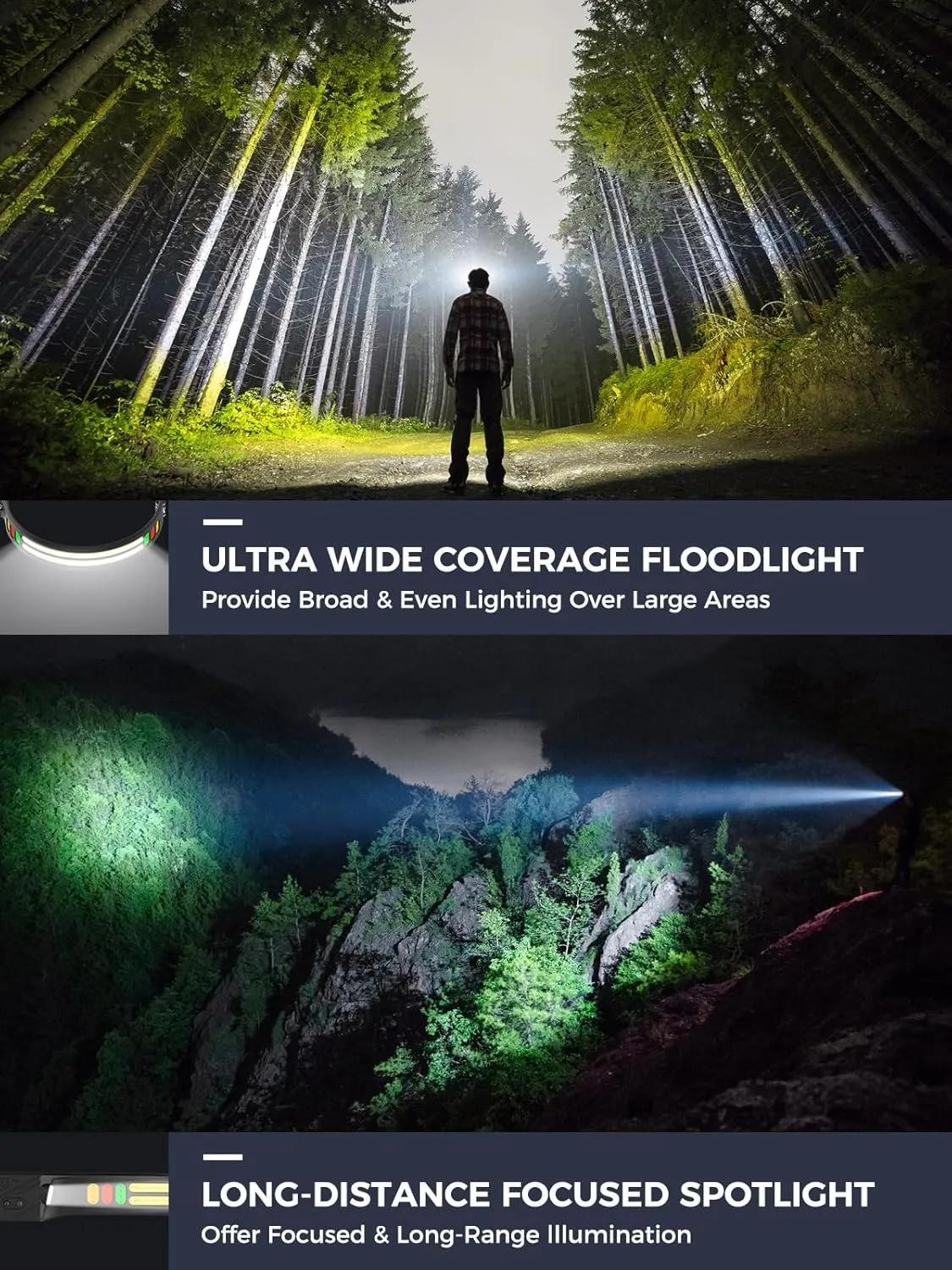 Headlamp, H4C Headlamp Rechargeable 1Pack with White & Yellow & Red & Green Floodlight & Spotlight Mini Portable with Motion Sensor Super for Camping Running Fishing Climbing Hiking Maintenance