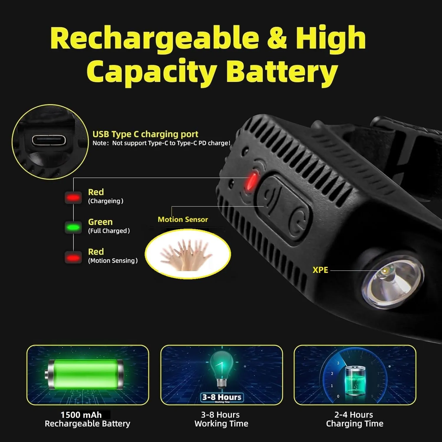 Headlamp Rechargeable, 230° Head Lamp with Bright Head Lights for Forehead, Waterproof Hardhat Flashlights for Work, Hiking, Running, Camping Essentials Gear (2, White White White)