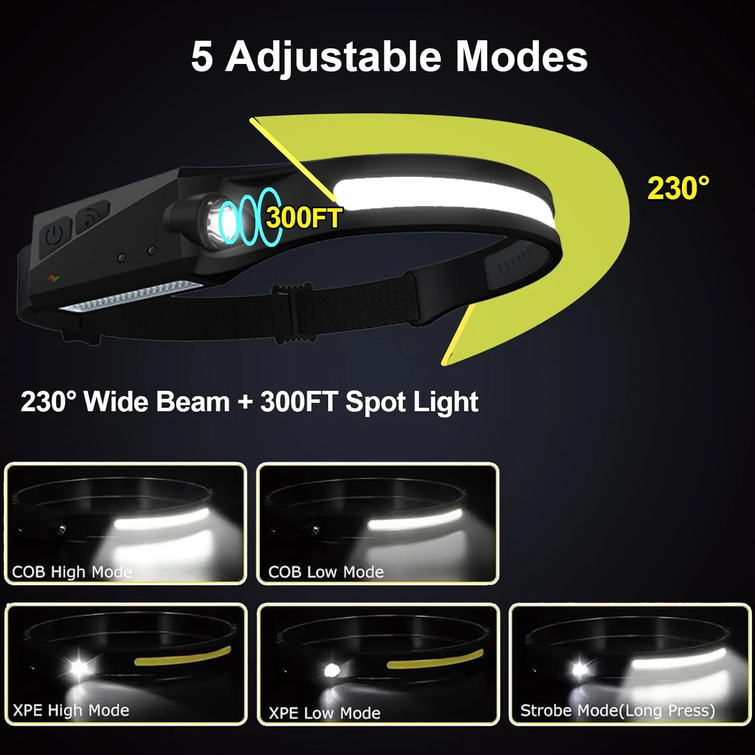 Headlamp Rechargeable for Hard Hat 4 Packs, 230° Wide Beam Head Lamps LED Rechargeable Headlamps for Adults, Forehead Headlight with Motion Sensor for Hiking, Running, Repairing, Fishing, Cycling