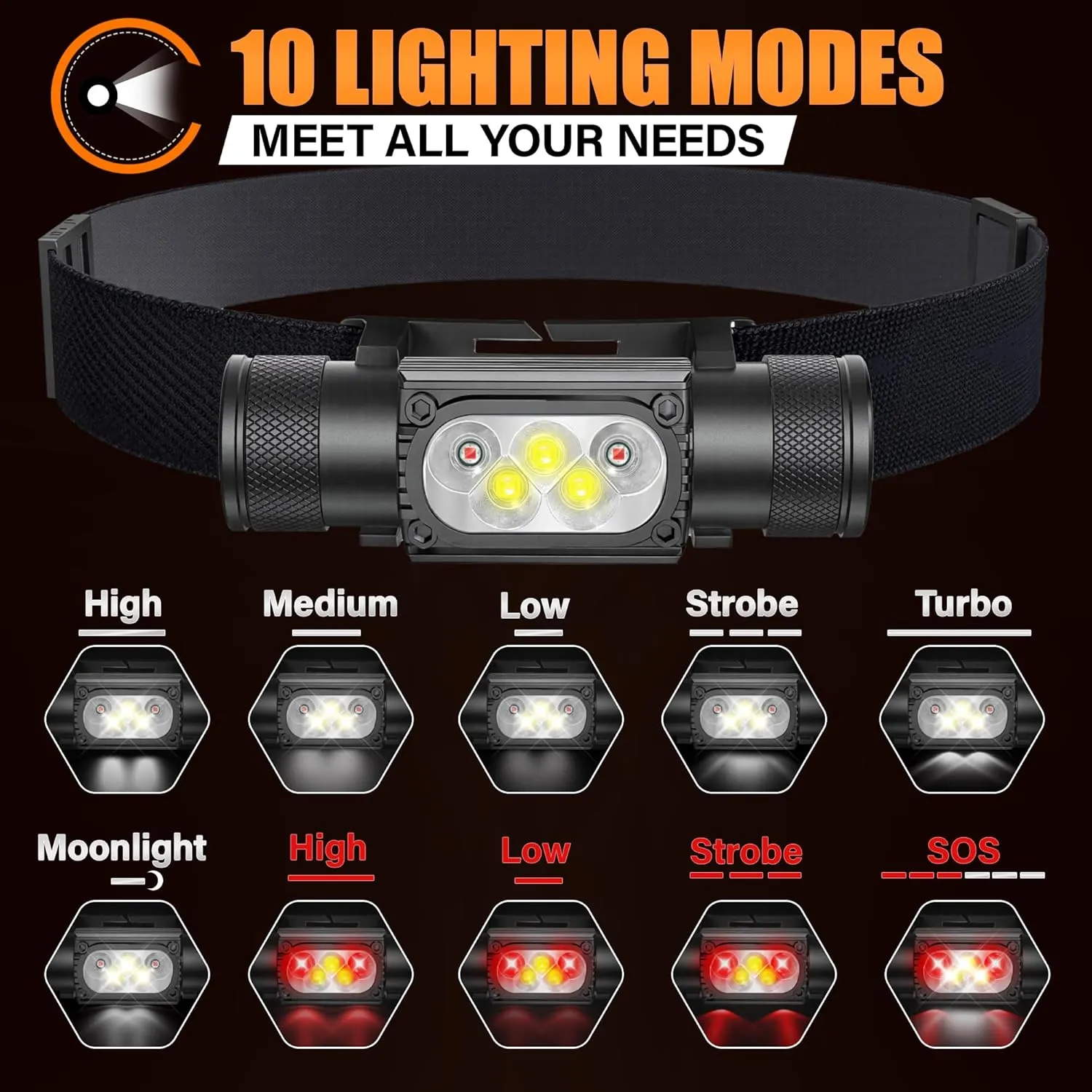 Headlamp Rechargeable with Red Light, Head Lamps Led Rechargeable Super Bright for Adults, Hardhat Head Lights for Forehead Battery Powered, Headband Headlights Flashlight for Running Camping Hiking