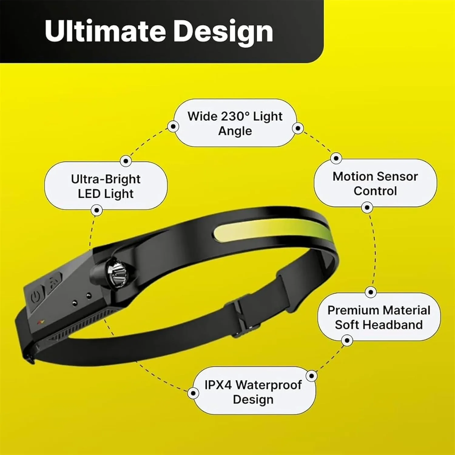 Headlamp Rechargeable,Motion Sensor 5Mode Head Lights,for Outdoor Camping Running Hiking Fishing