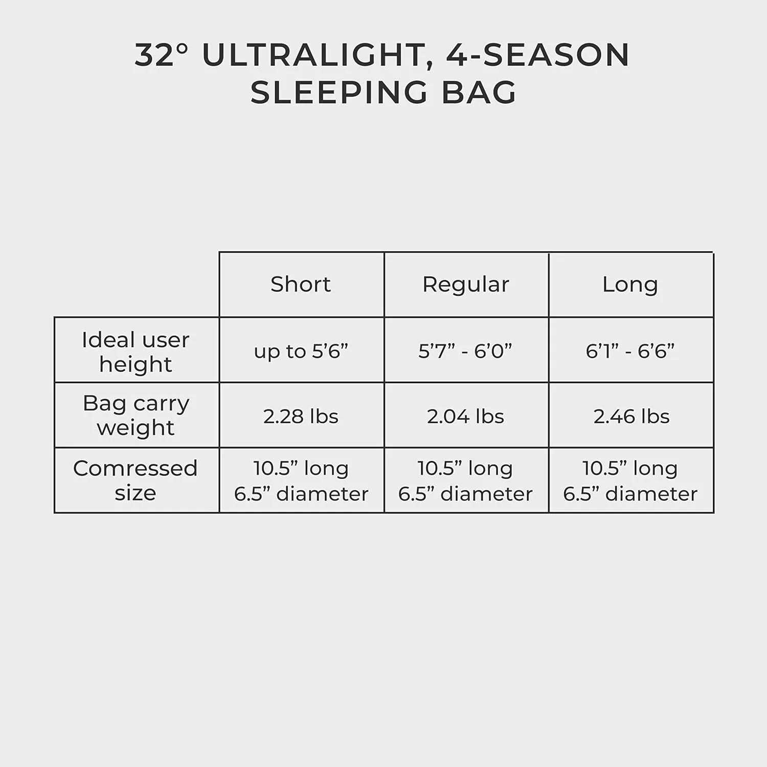 Hyke & Byke Katahdin 32 F Hiking & Backpacking Sleeping Bag - 4 Season, 625FP Ultralight Sleeping Bag - Water Resistant - Charcoal Gray - Short