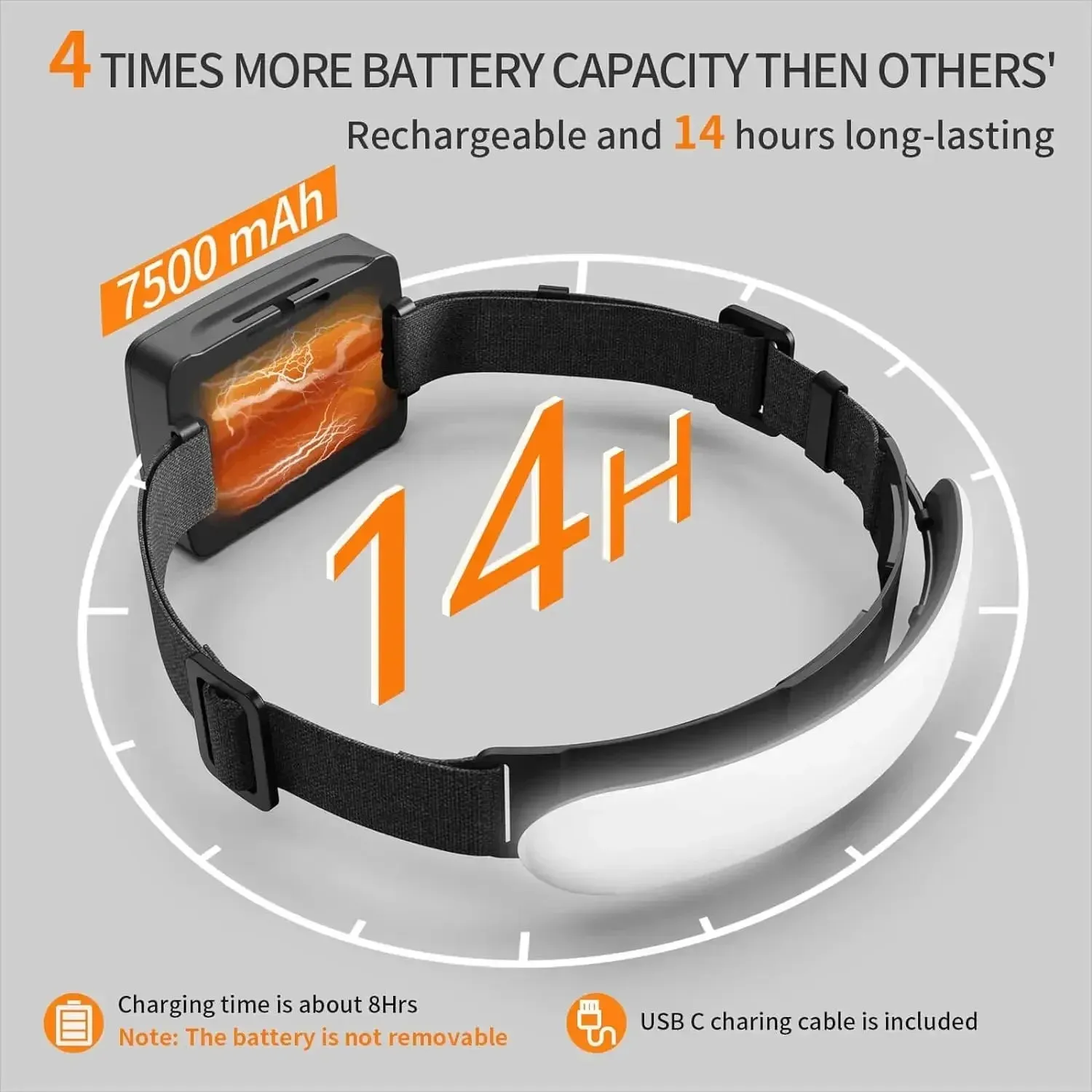 KDULIT 1500LM LED Headlamp – USB Rechargeable 7500mAh Waterproof Headlight for Camping & Hiking