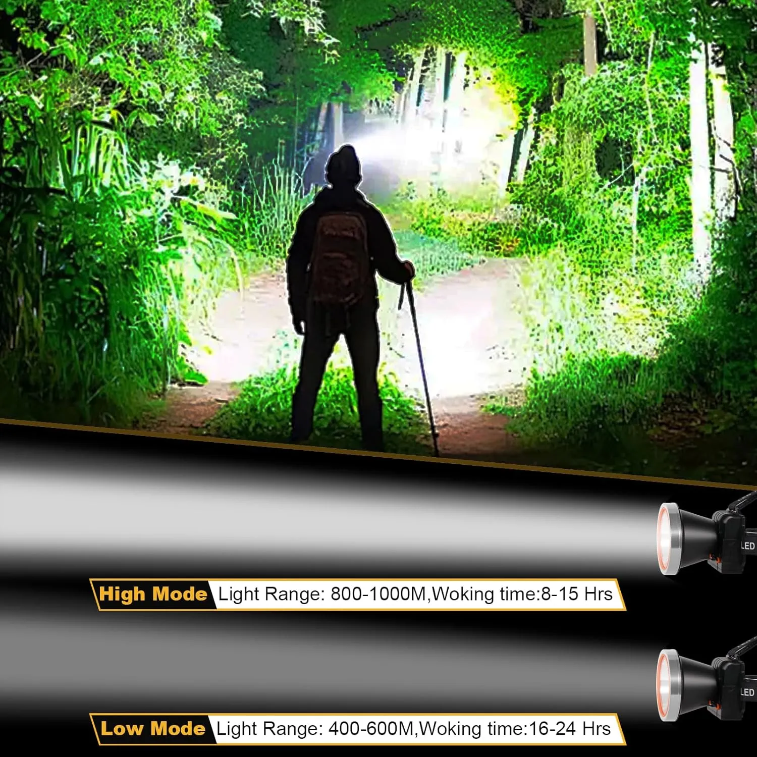 Kitness Ultra-Bright LED Headlamp,High Power Rechargeable Waterproof Headlight with 2 Light Modes for Outdoor Activities,Perfect for Camping, Hiking, Running, Emergencies (Silver Style-White Light)
