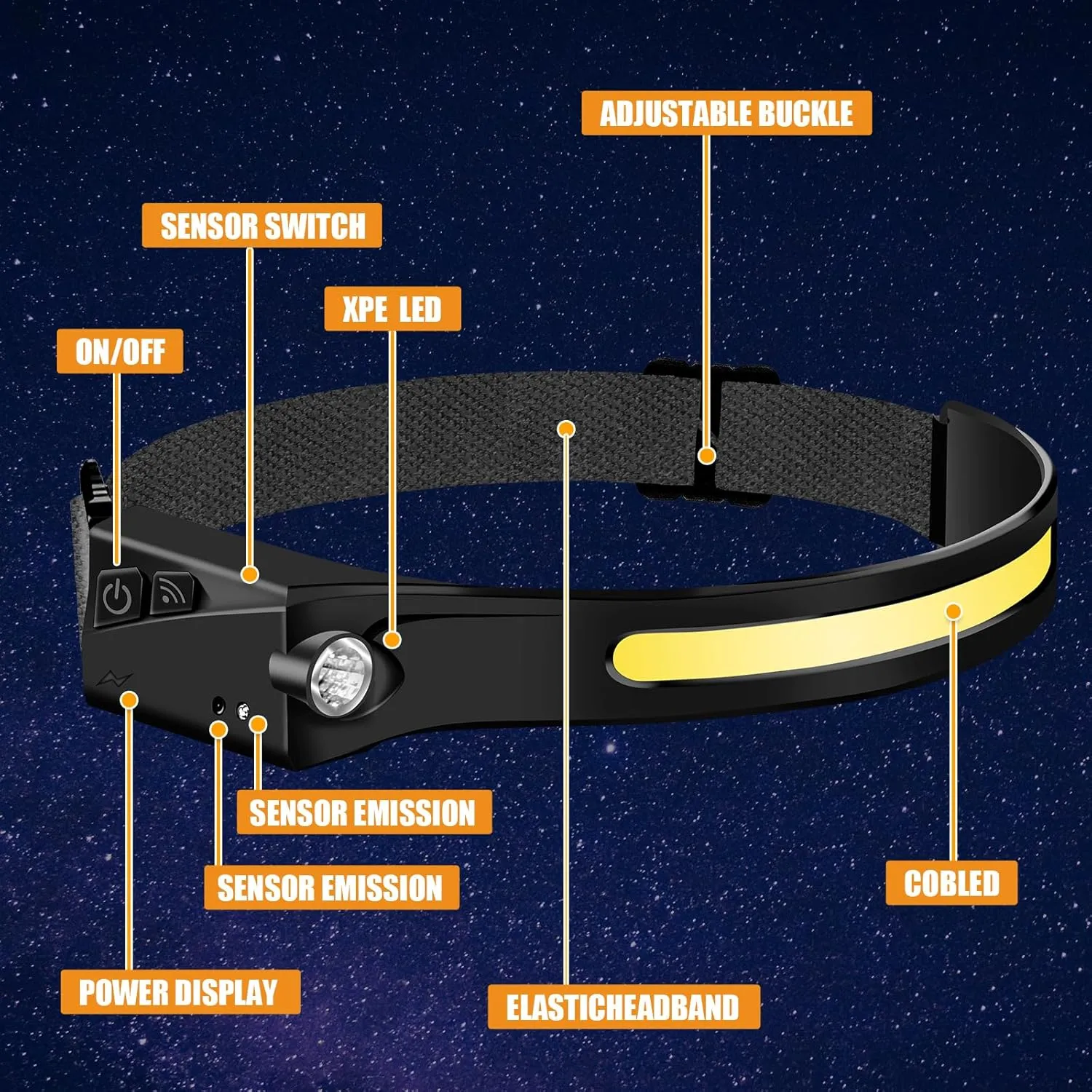 Led Headlamp Rechargeable 2 PCS,5 Modes Bright Headlamps COB 230° Wide Beam Headlamp,Hard Hat Headlight Waterproof Headlamp for Hiking, Running, Repairing, Fishing, Cycling for Adults