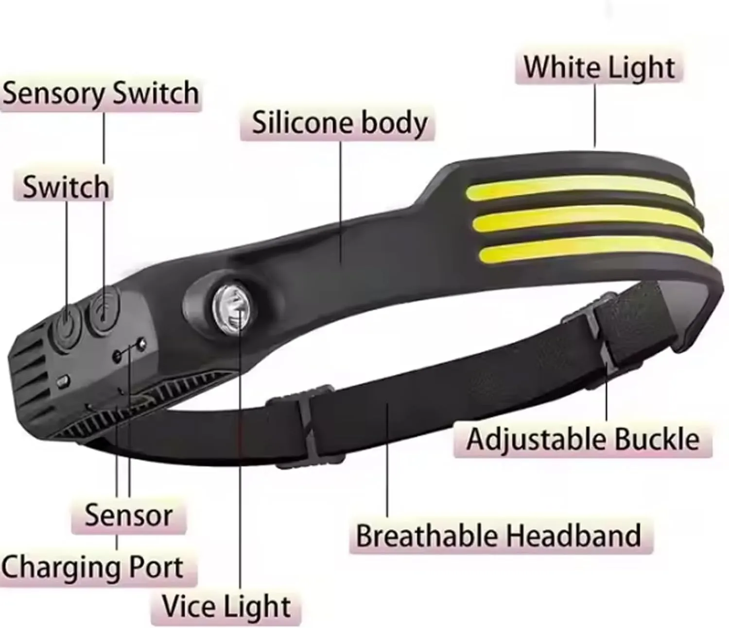 LED Headlamp Rechargeable Flashlight,230° Wide Beam Head Lamp LED with Motion Sensor,Bright Head Lights for Forehead,Head Lamp for Camping Hiking Fishing Cycling Outdoor (SQ3-Yellow Light)