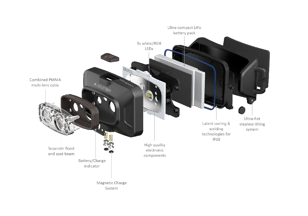 Ledlenser HF4R Signature Headlamp