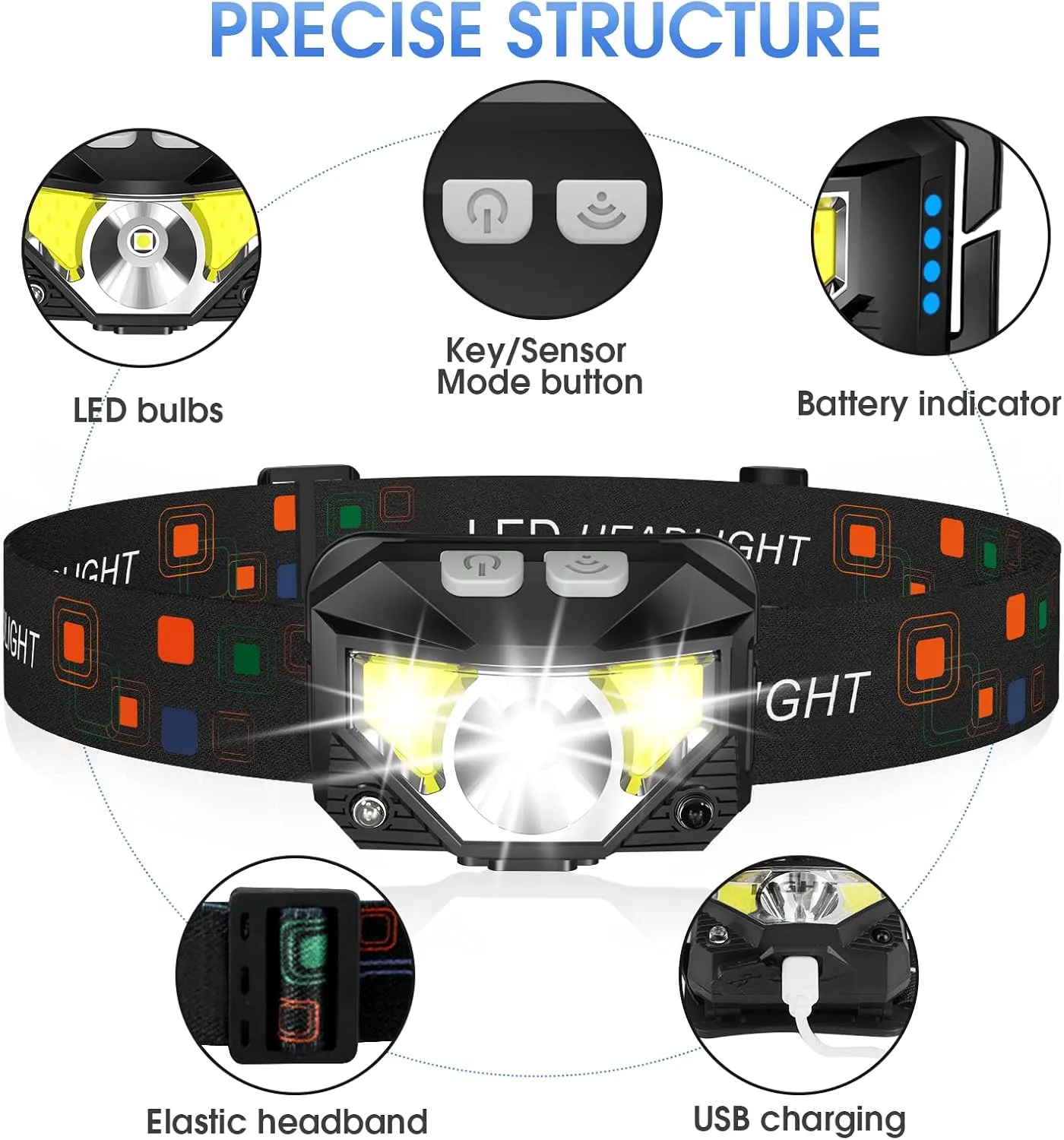 LHKNL Headlamp Flashlight, 1200 Lumen Ultra-Light Bright LED Rechargeable Headlight with White Red Light,2-Pack Waterproof Motion Sensor Head Lamp,8 Modes for Outdoor Camping Running Hiking Fishing