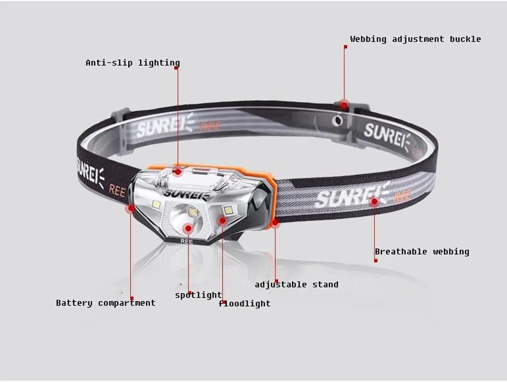 Lightweight Outdoor Headlight LED Camping Mountaineering Hiking Night Running Headlight Waterproof Head-Mounted Flashlight(White)