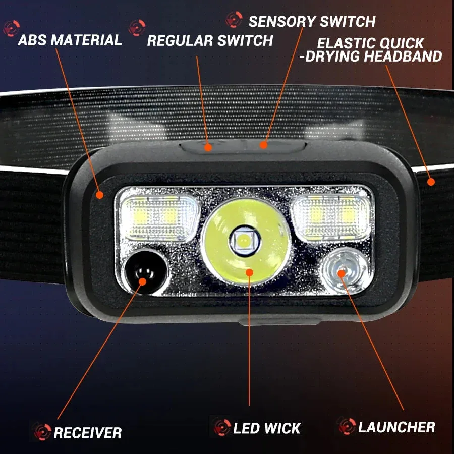 Mini Rechargeable Powerful Sensor Headlamp, 500LM USB Head Flashlight with 5W XPE LED, IPX4 Waterproof for Camping and Search Light
