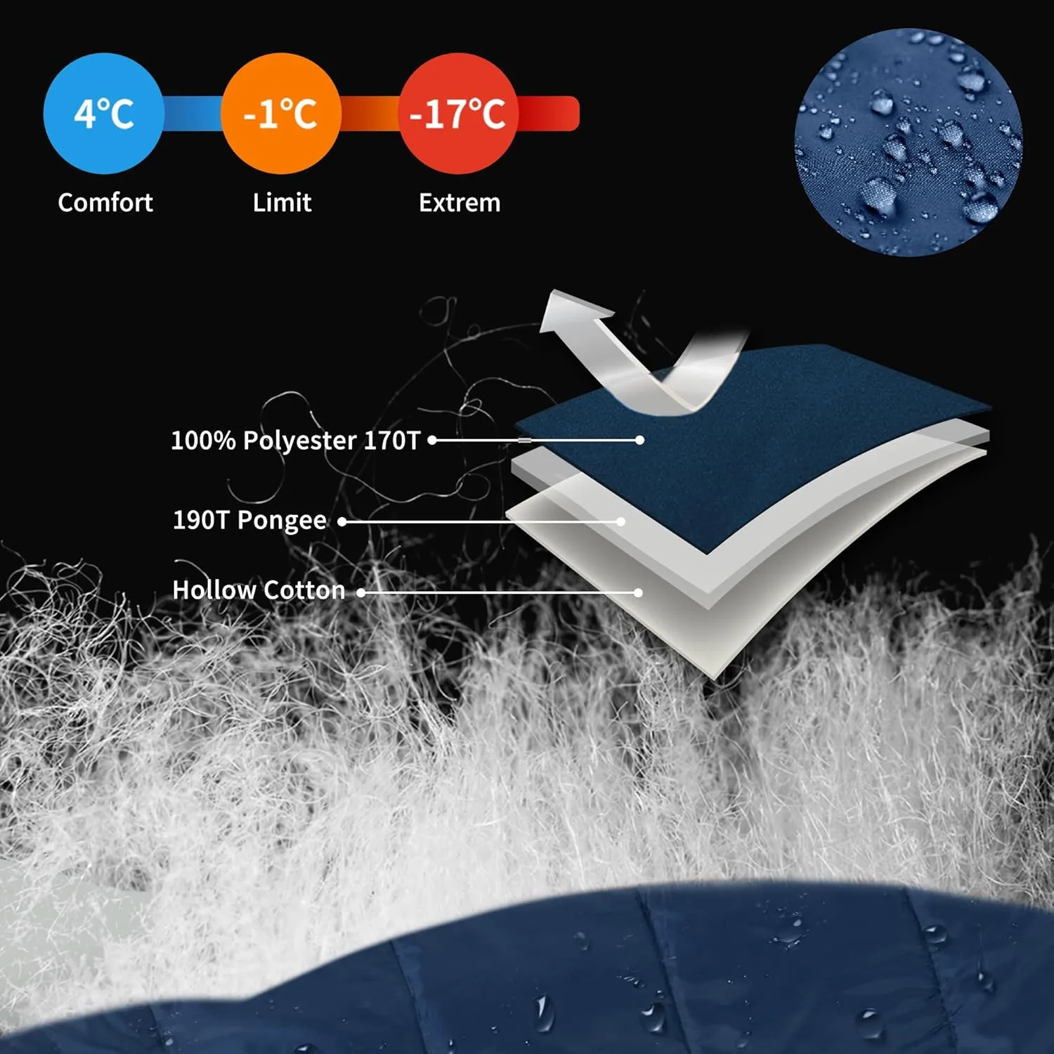 Naturehike Sleeping Bags for Adults, 23-39℉ Mummy Backpacking Sleeping Bag, 0 Degree Lightweight Sleeping Bag Warm for Camping, Hiking