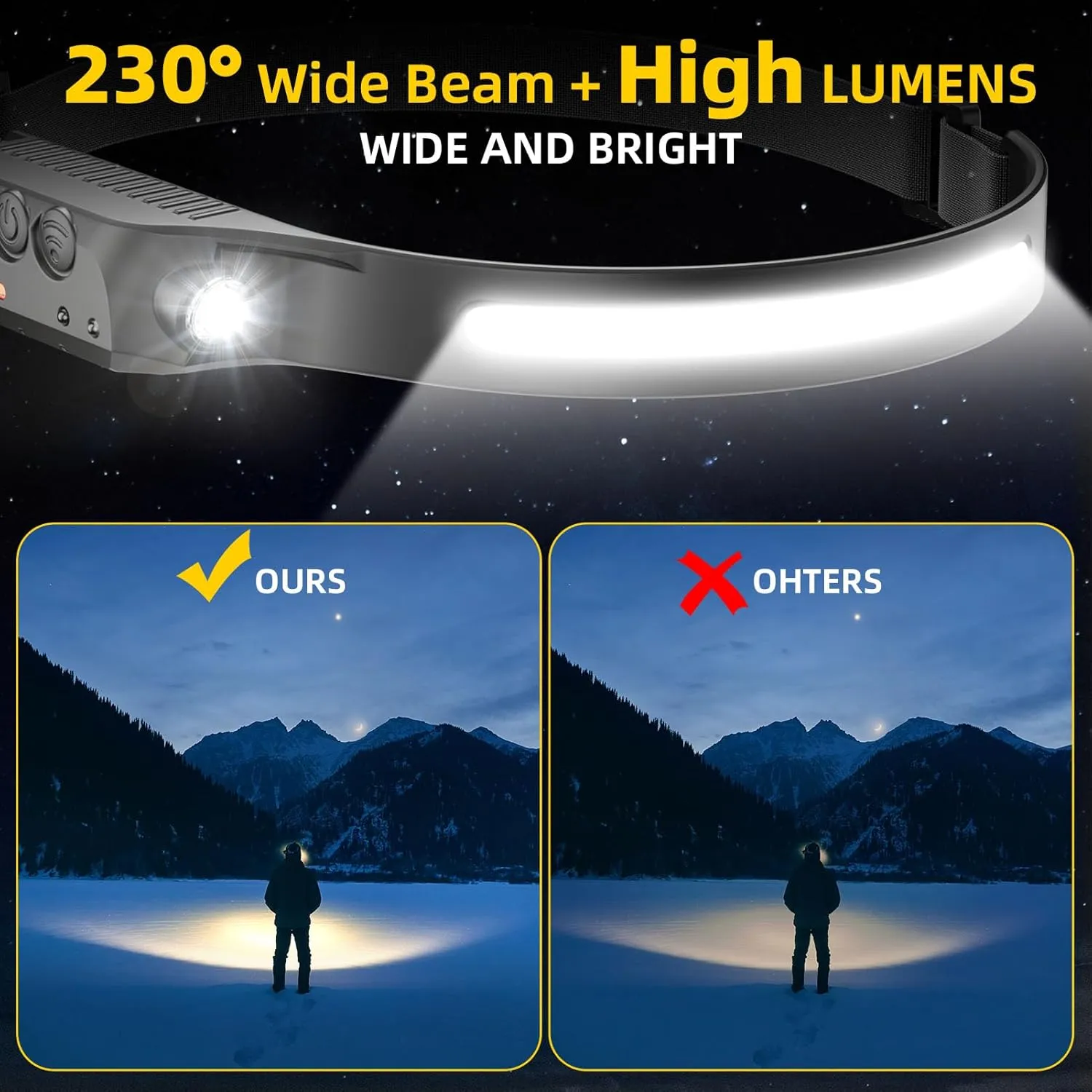 Night Vision Eye-Care Red Light, Rechargeable Headlamp 4PCS, Hard Hat Light for Adults, 230° COB Headlight for Forehead, LED Headband Flashlight for Working, Running, Camping Essentials Gear