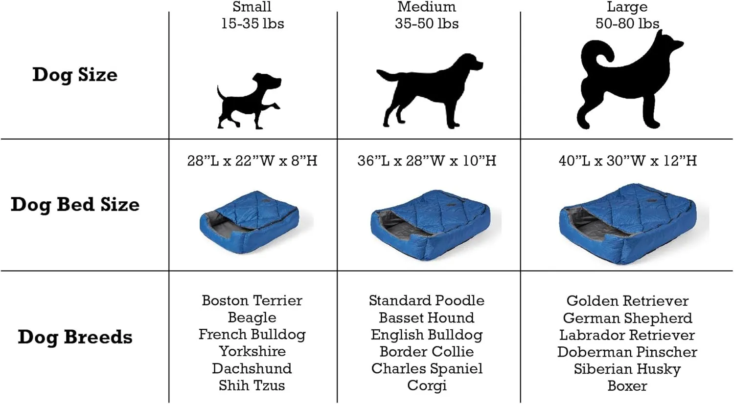OmniCore Designs Pet Sleeping Bag (LG/Blue) with Zippered Cover for Travel, Camping, Hiking | Good for Small and Large Pets | Use as Pet Beds, Mats or Blanket