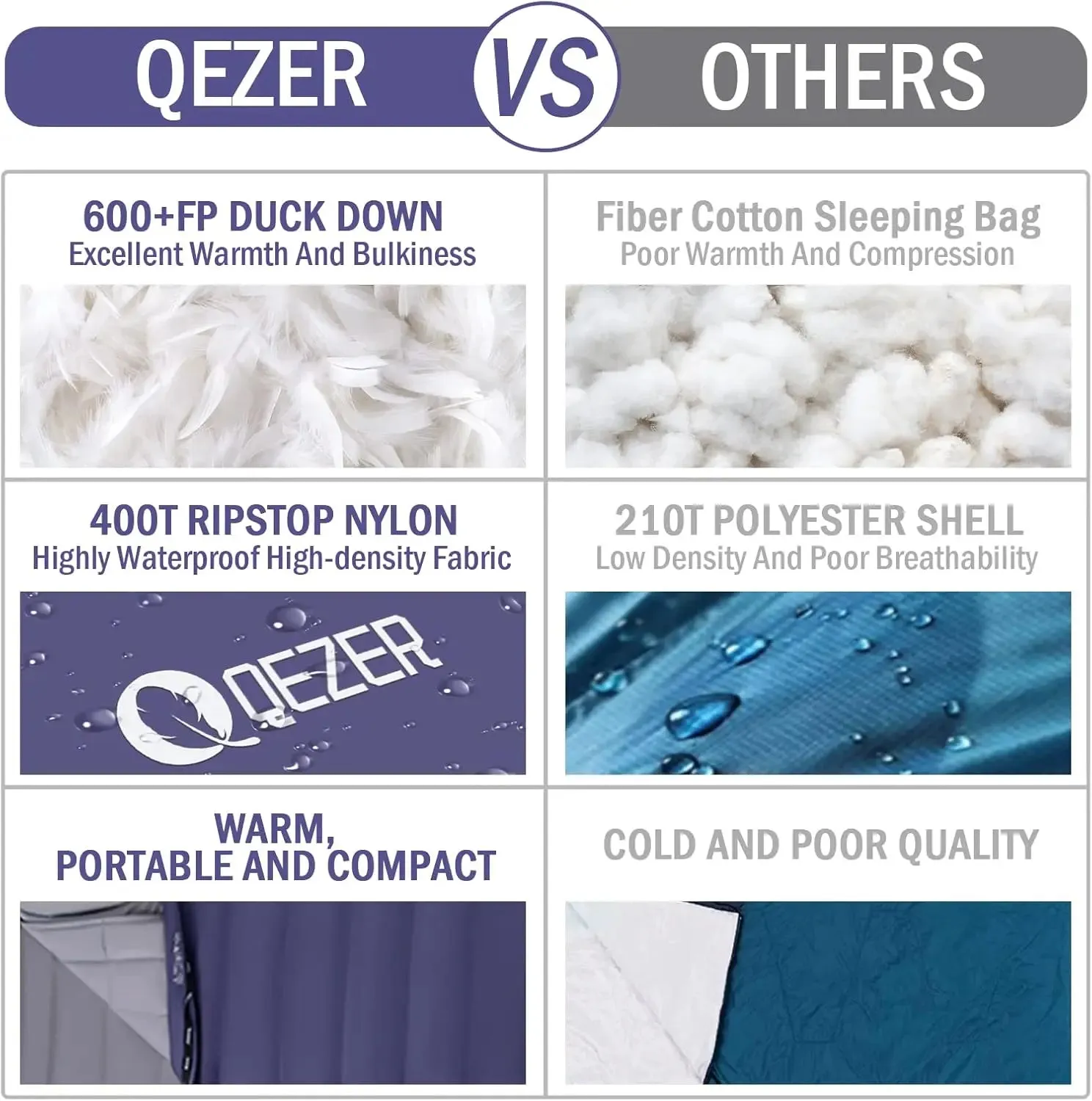 QEZER High Performance Sleeping Bag - Rated at 0°F (with Compression Sack)