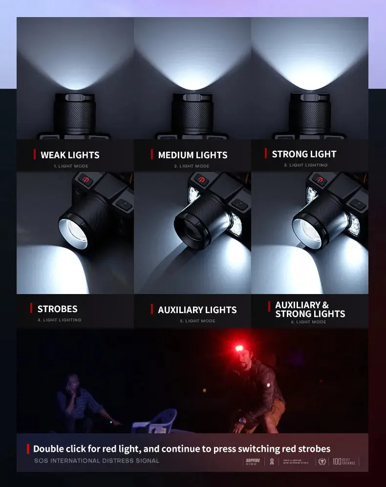 Rechargeable Cob Led Sensor Headlamp 15W USB-C Zoomable Waterproof Lantern for Fishing & Camping