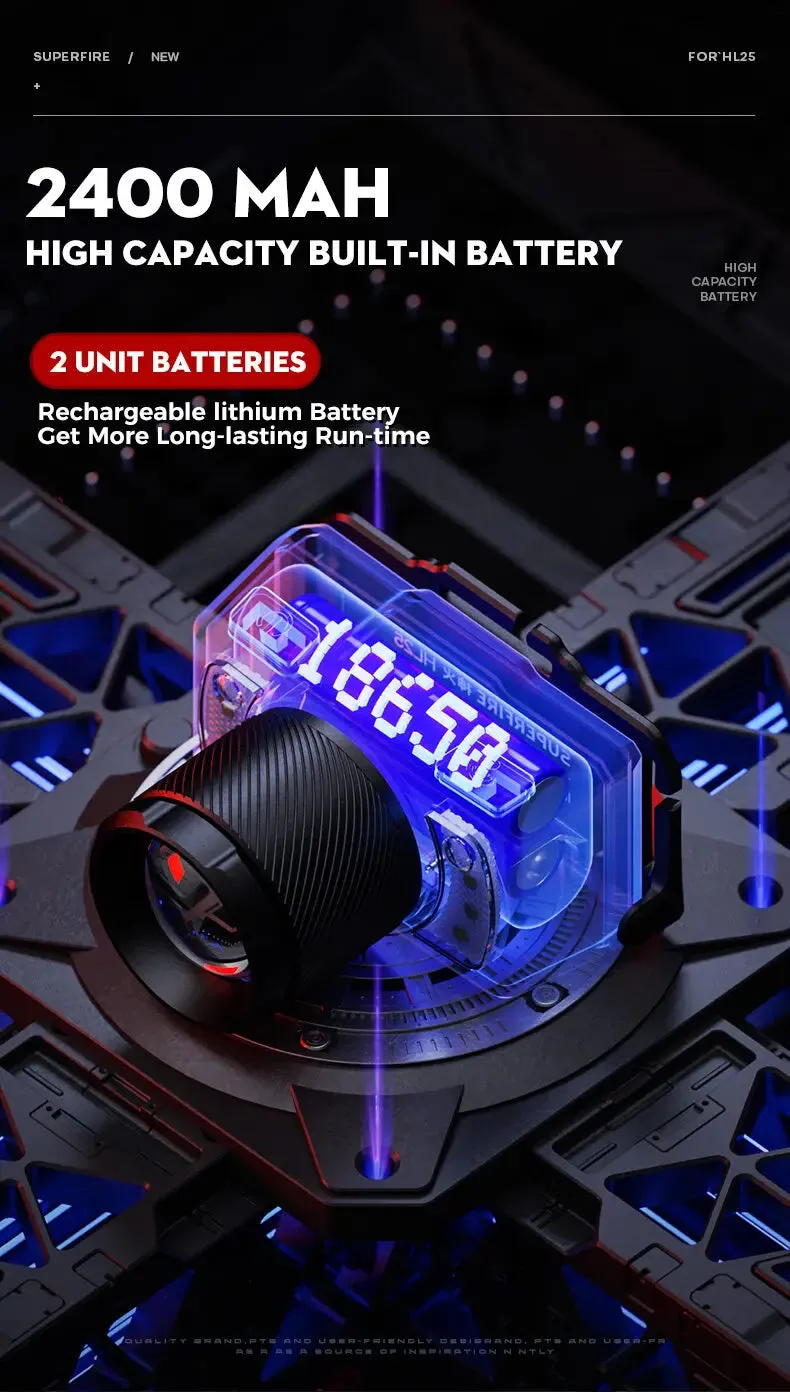 Rechargeable Cob Led Sensor Headlamp 15W USB-C Zoomable Waterproof Lantern for Fishing & Camping