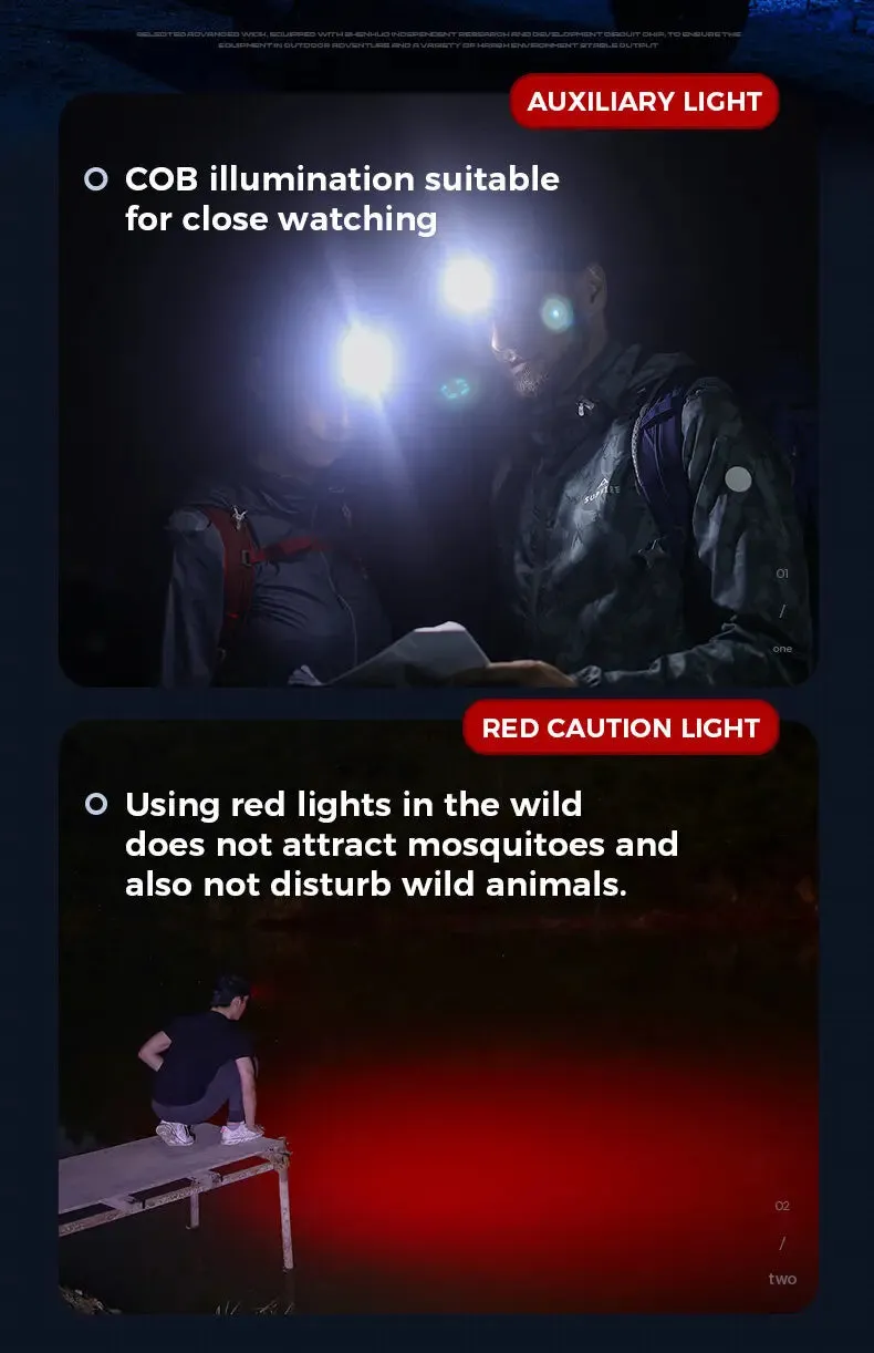Rechargeable Cob Led Sensor Headlamp 15W USB-C Zoomable Waterproof Lantern for Fishing & Camping