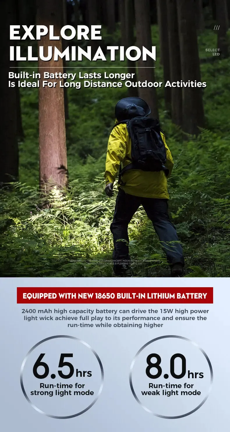 Rechargeable Cob Led Sensor Headlamp 15W USB-C Zoomable Waterproof Lantern for Fishing & Camping