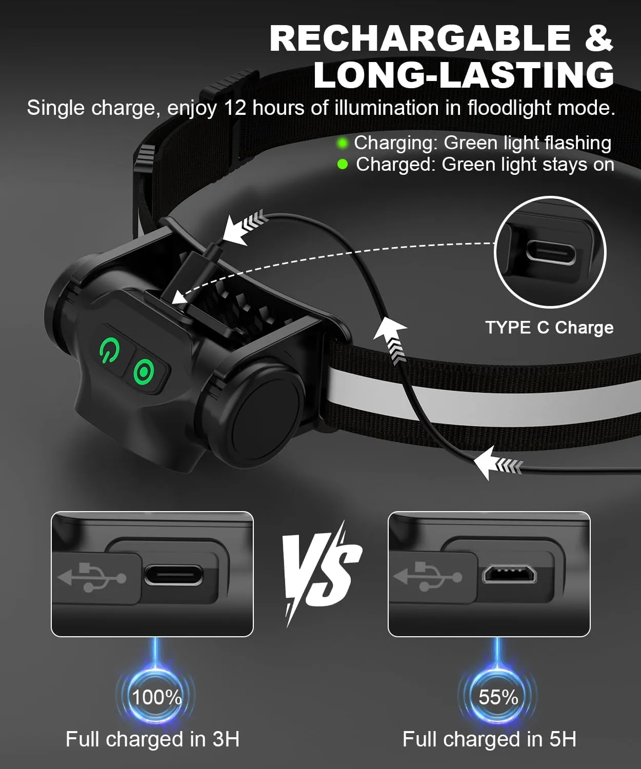 Rechargeable Running Headlamp, 1500 Lumens Bright Head Lamp Led with Motion Sensor, 4 Modes, Magnet, Detachable Flashlight & Headband for Adult, Outdoor, Emergency, Hard Hat Light 2PC