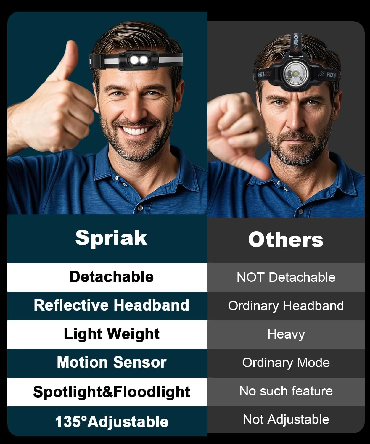 Rechargeable Running Headlamp, 1500 Lumens Bright Head Lamp Led with Motion Sensor, 4 Modes, Magnet, Detachable Flashlight & Headband for Adult, Outdoor, Emergency, Hard Hat Light 3PC