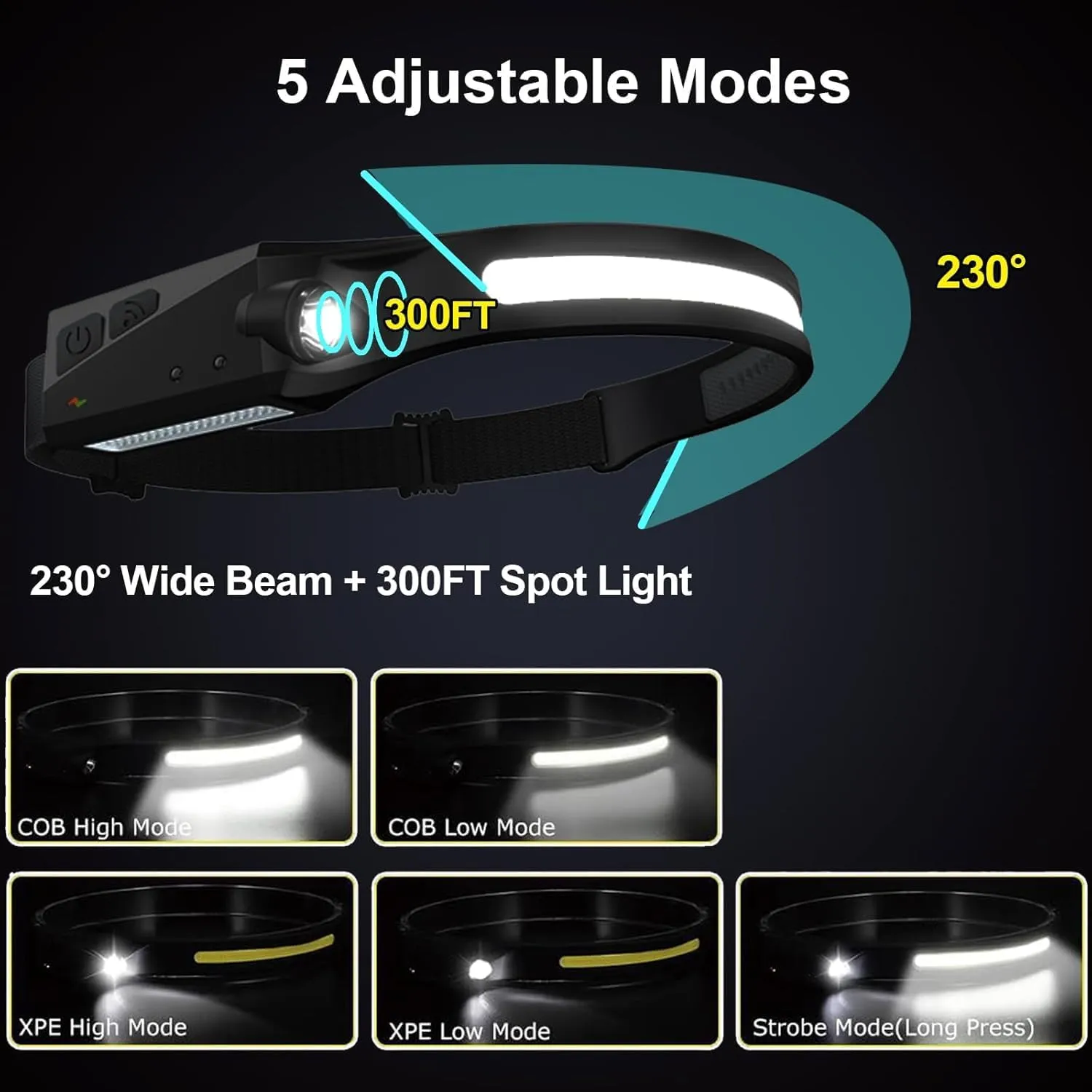 RoyaleGlow Rechargeable LED Headlamp 350 Lumens Waterproof