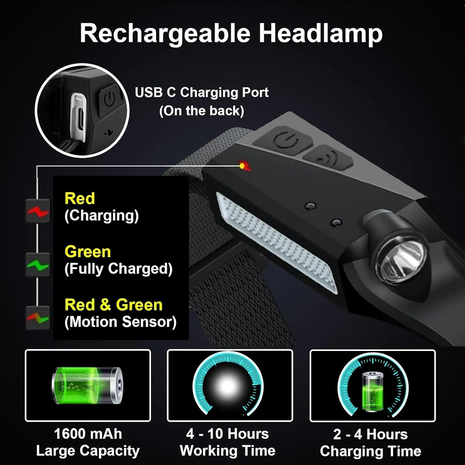 RoyaleGlow Rechargeable LED Headlamp 350 Lumens Waterproof