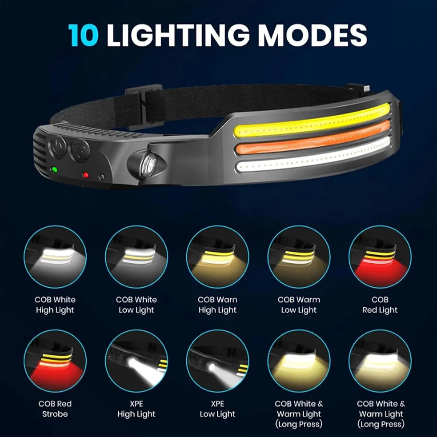 Spacebuddy Ultra-Light Motion-Sensing headlamp, Headlamps for Adults Rechargeable, Three Front-Facing LED Strips, 10mode Headlamps, Waterproof Portable Safety Helmet (2pc)