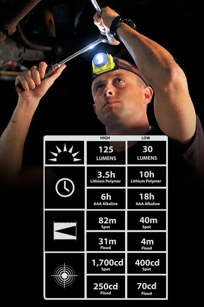 Streamlight 61608 Double Clutch Rechargeable LED Flashlight, Black, 20-Inch Beam, 120 Lumens