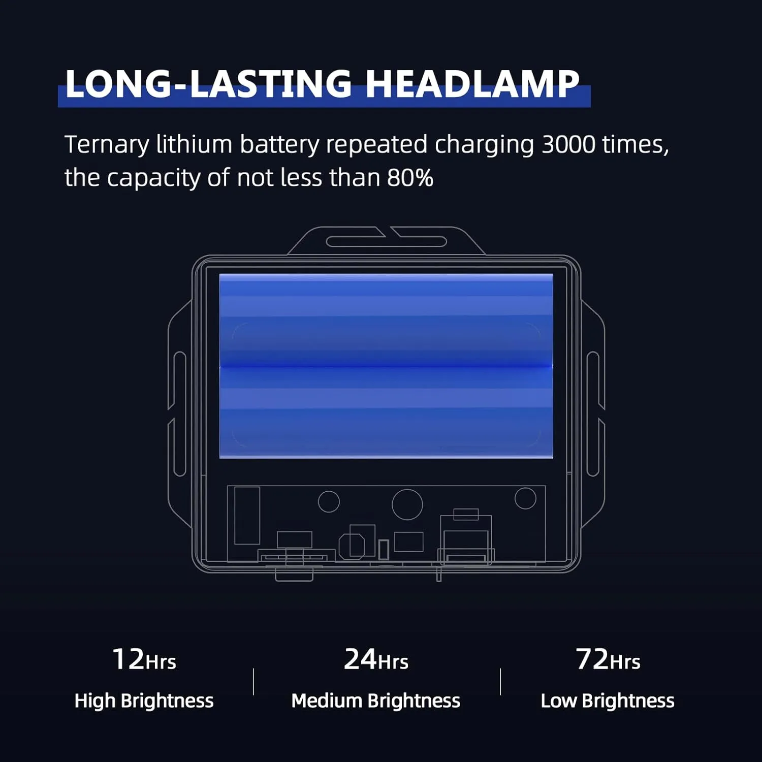Super Bright Headlamp,USB C Led Rechargeable Head Lamp, Waterproof Headlight for Forehead-72H Battery Life, 90°adjustable Sensor Headlamps Flashlight for Outdoor Hunting,Camping,Fishing(500m Beam)