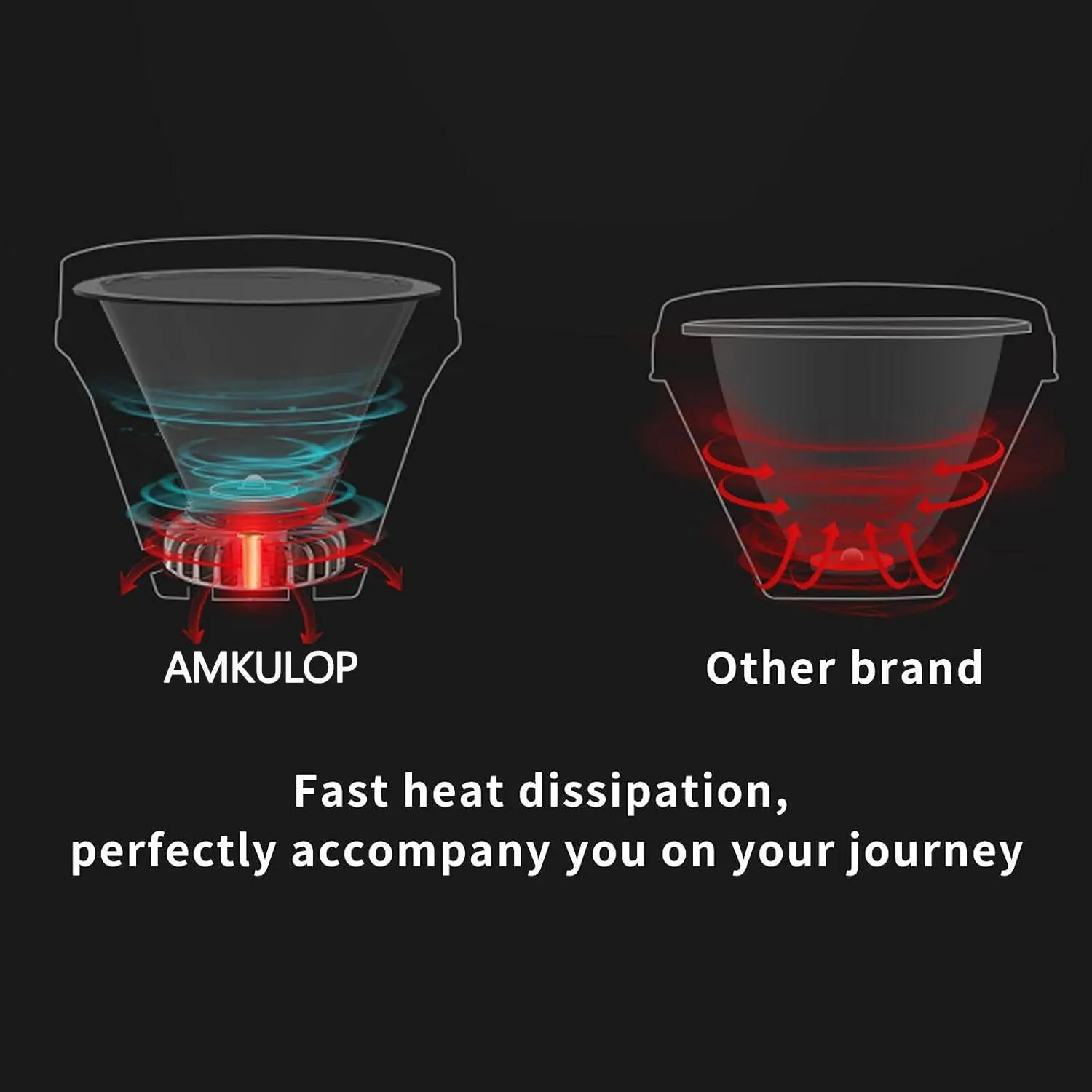 Super Bright Headlamp,USB C Led Rechargeable Head Lamp, Waterproof Headlight for Forehead-72H Battery Life, 90°adjustable Sensor Headlamps Flashlight for Outdoor Hunting,Camping,Fishing(500m Beam)